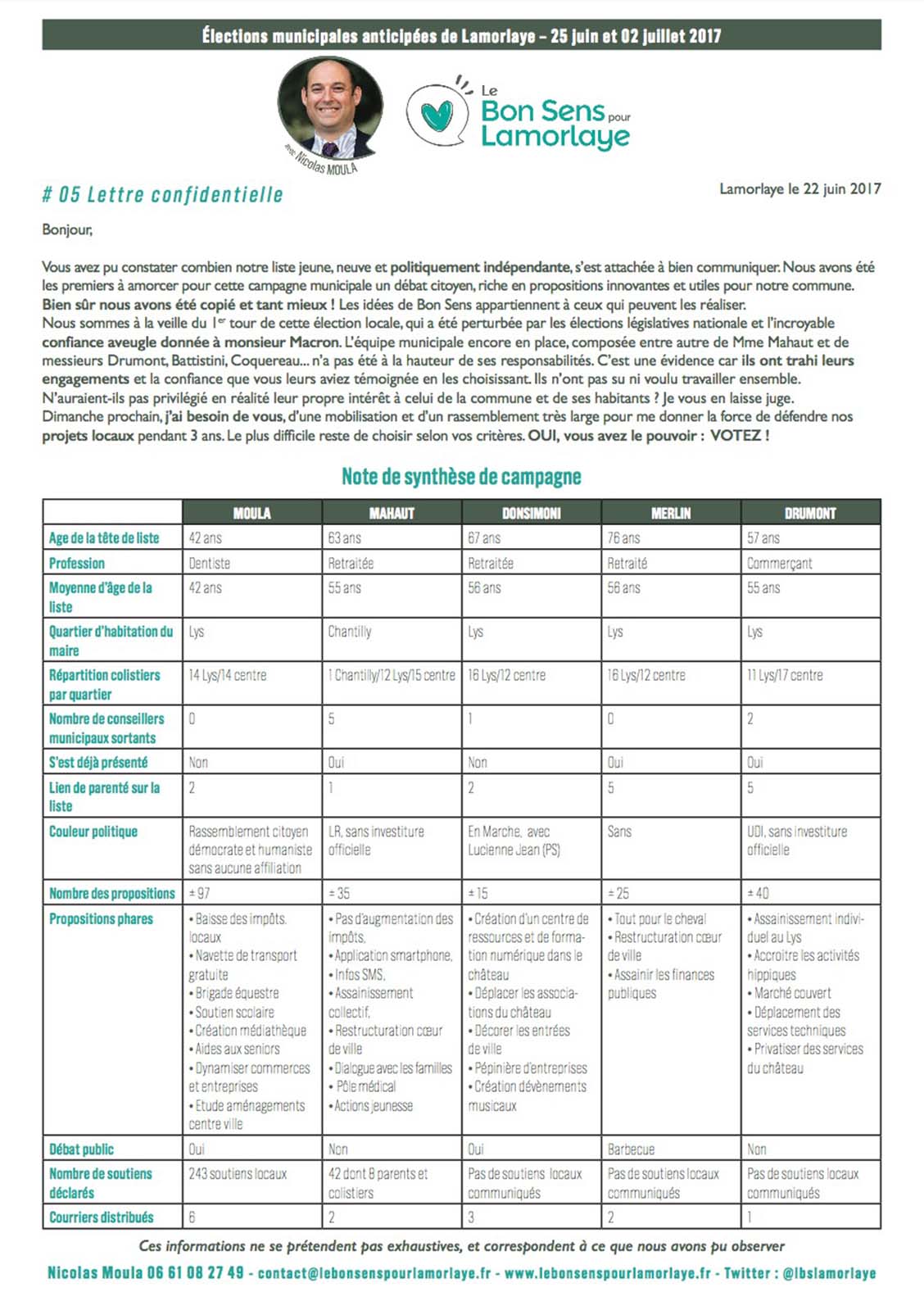 Etude comparative des listes